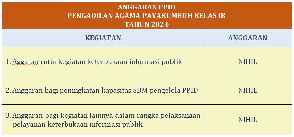 Anggaran PPID th 2024