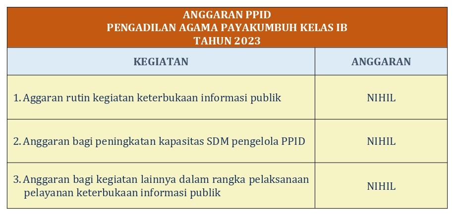 Anggaran PPID 2023