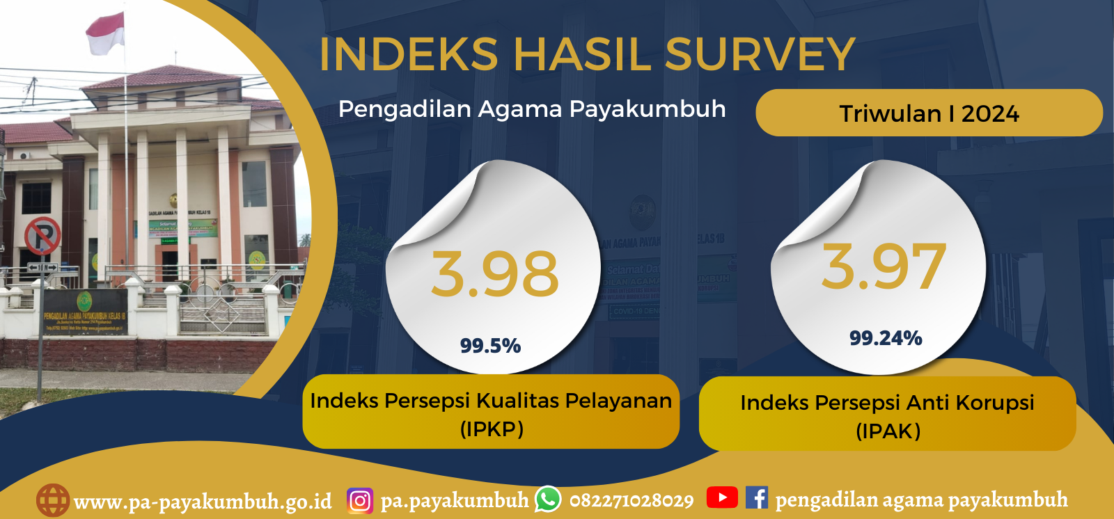indeks hasil survey triwulan I 24
